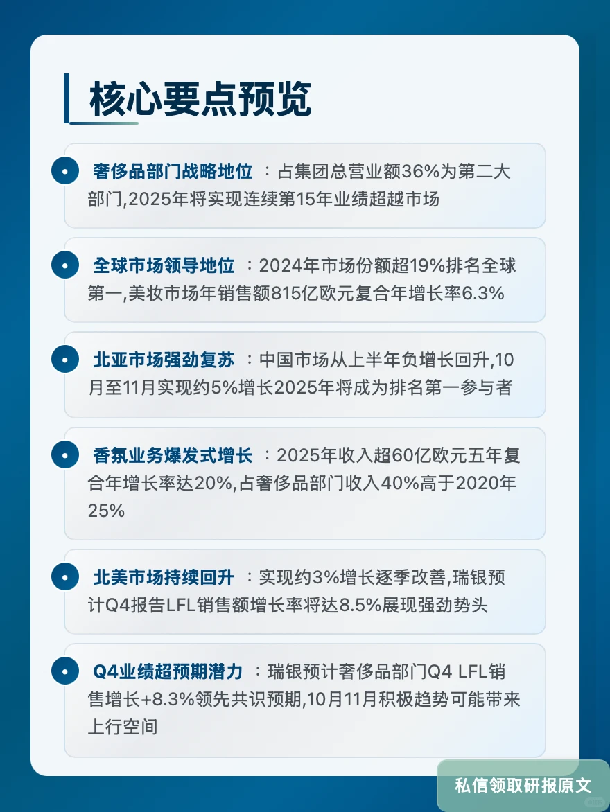 欧莱雅香水收入占比40%!瑞银看好增长势头