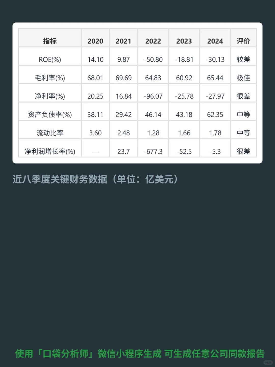 Illumina Inc 4000 字深度研报