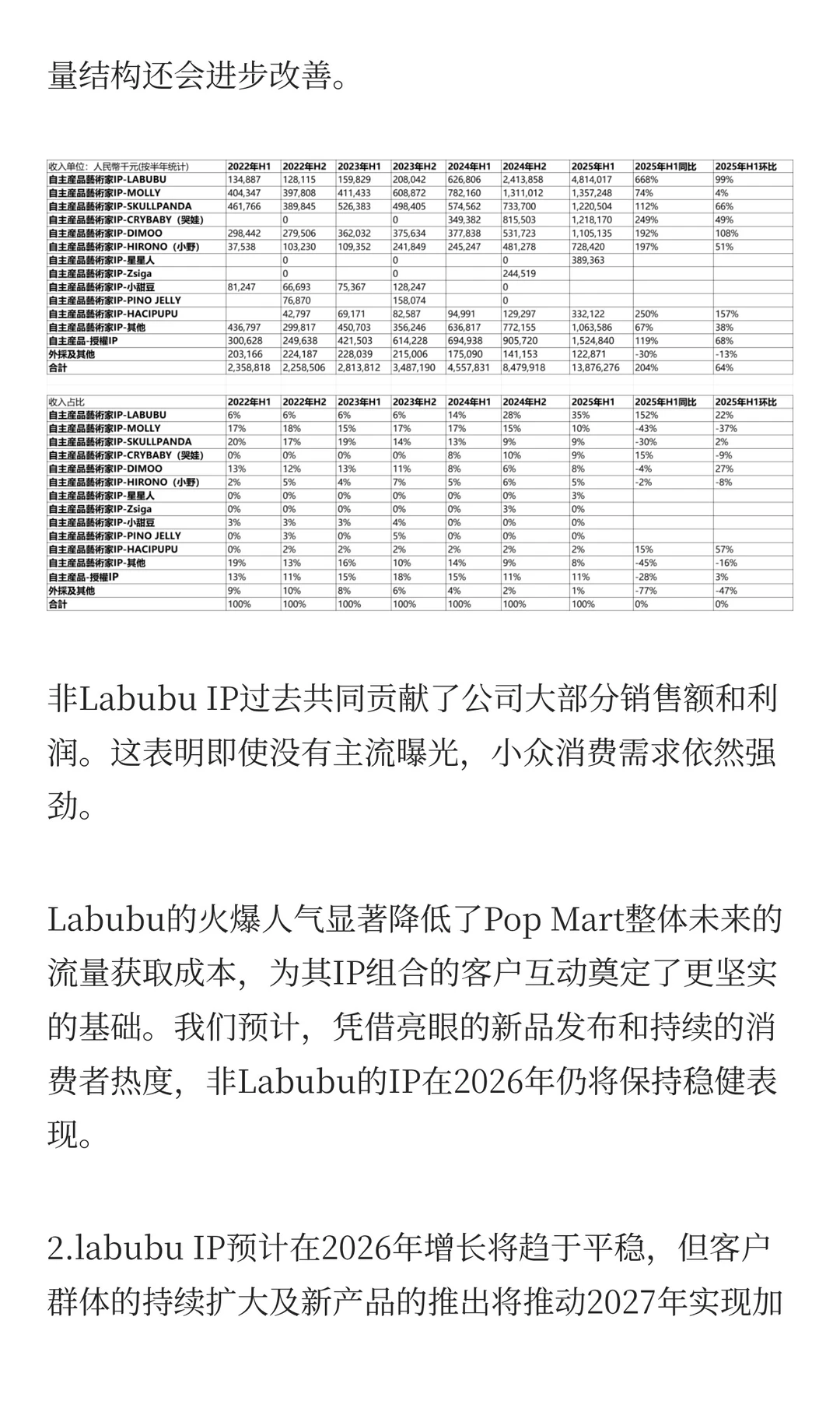 大摩最新泡泡玛特研报解读和估值测算