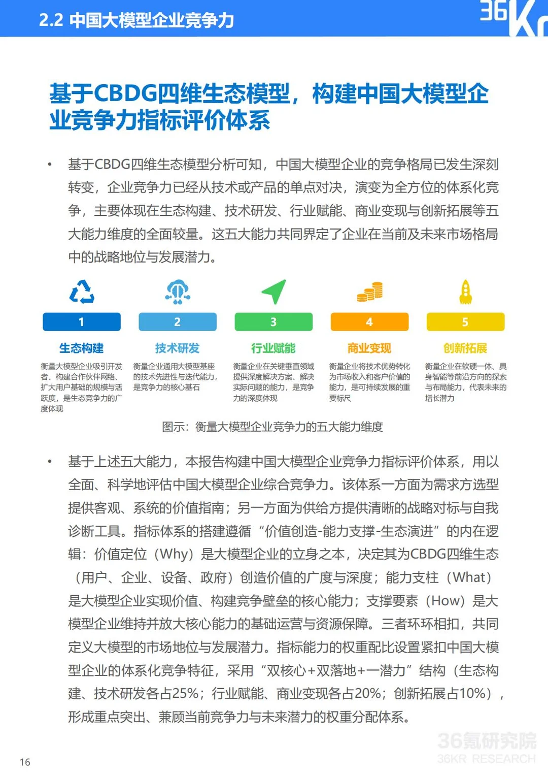 大模型行业生态与趋势解析🤖