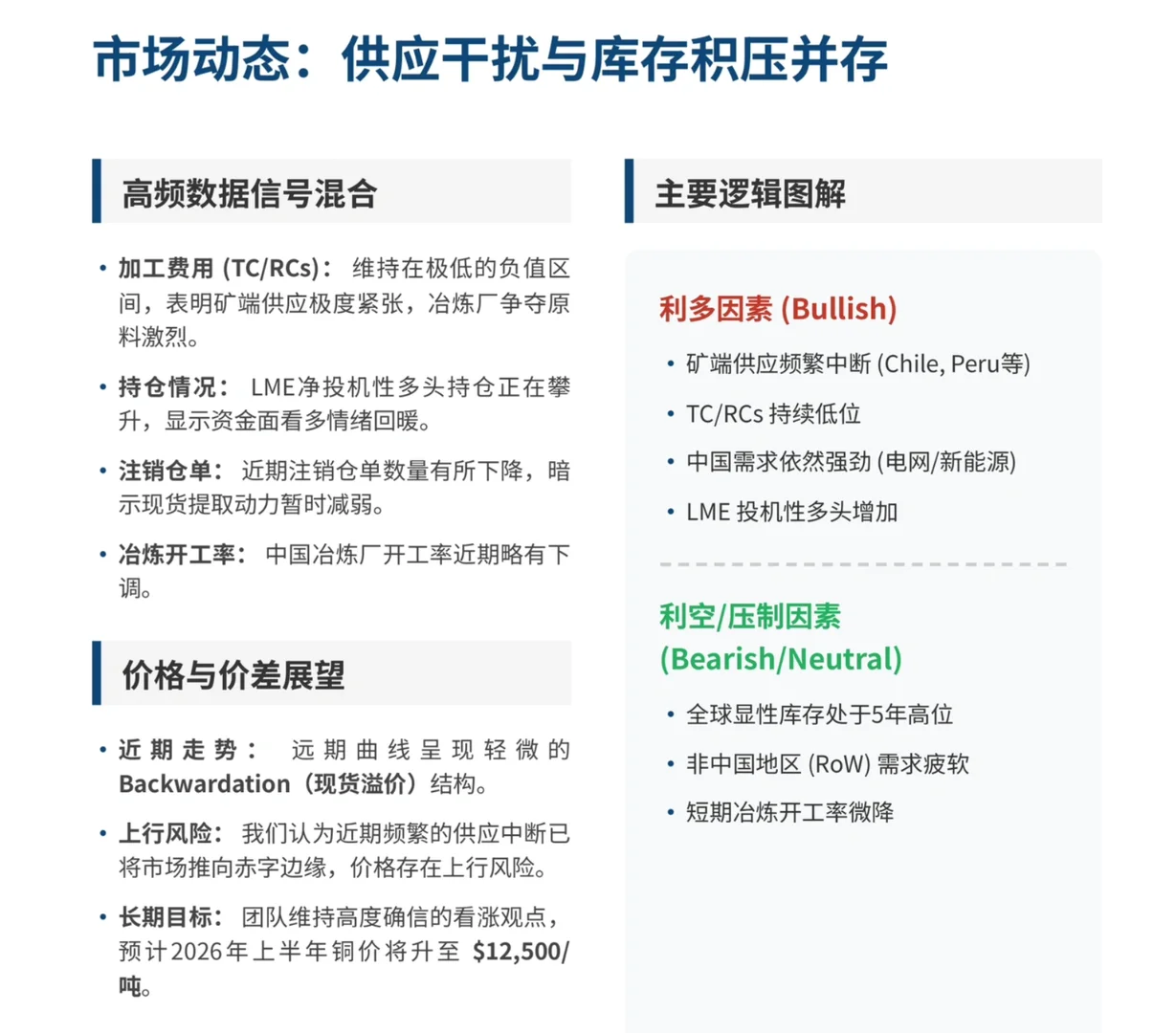 摩根大通研报,铜价飙升 25%后,为何库存反升