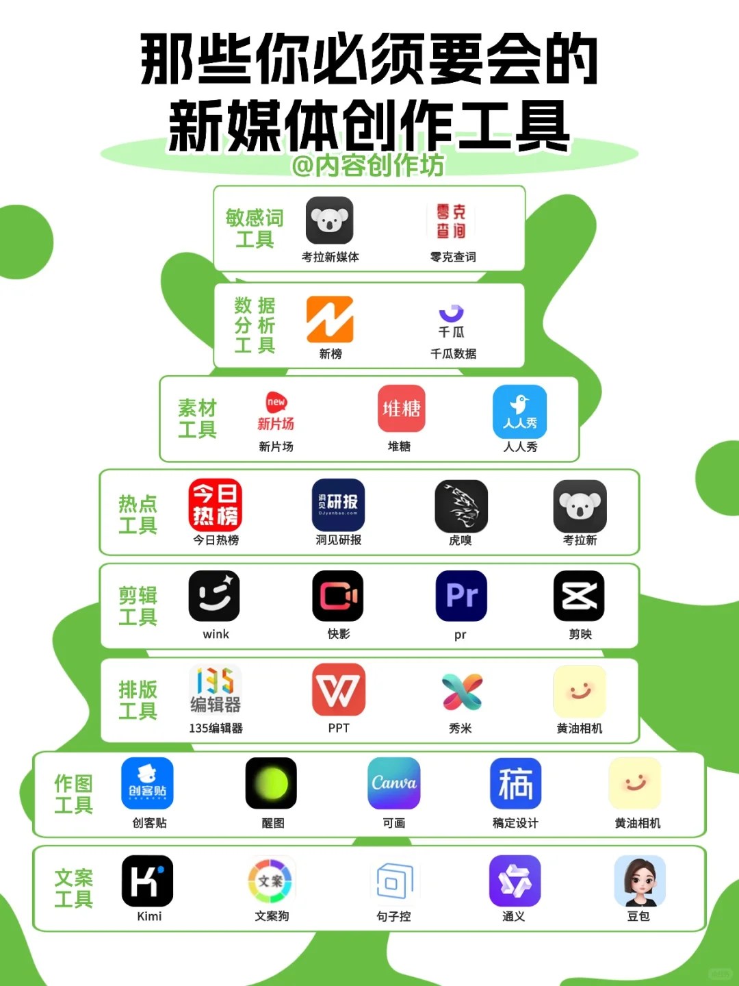 懒人必备❗新媒体内容运营工具收藏这篇够够