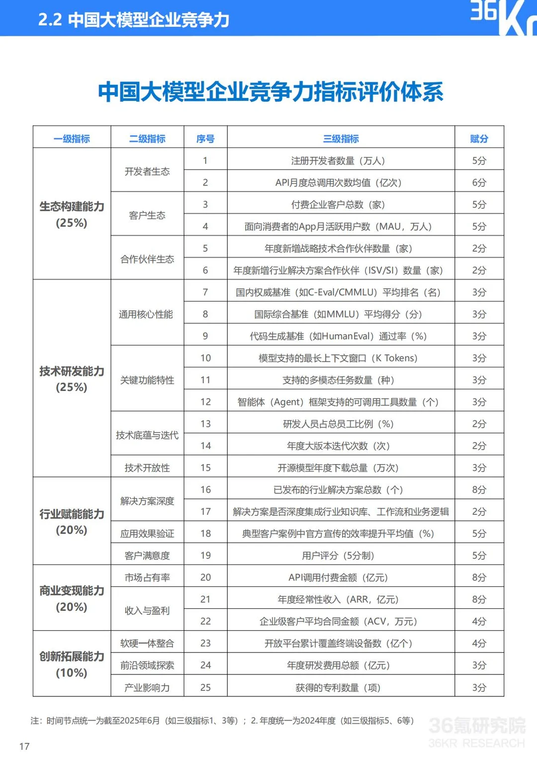 大模型行业生态与趋势解析🤖