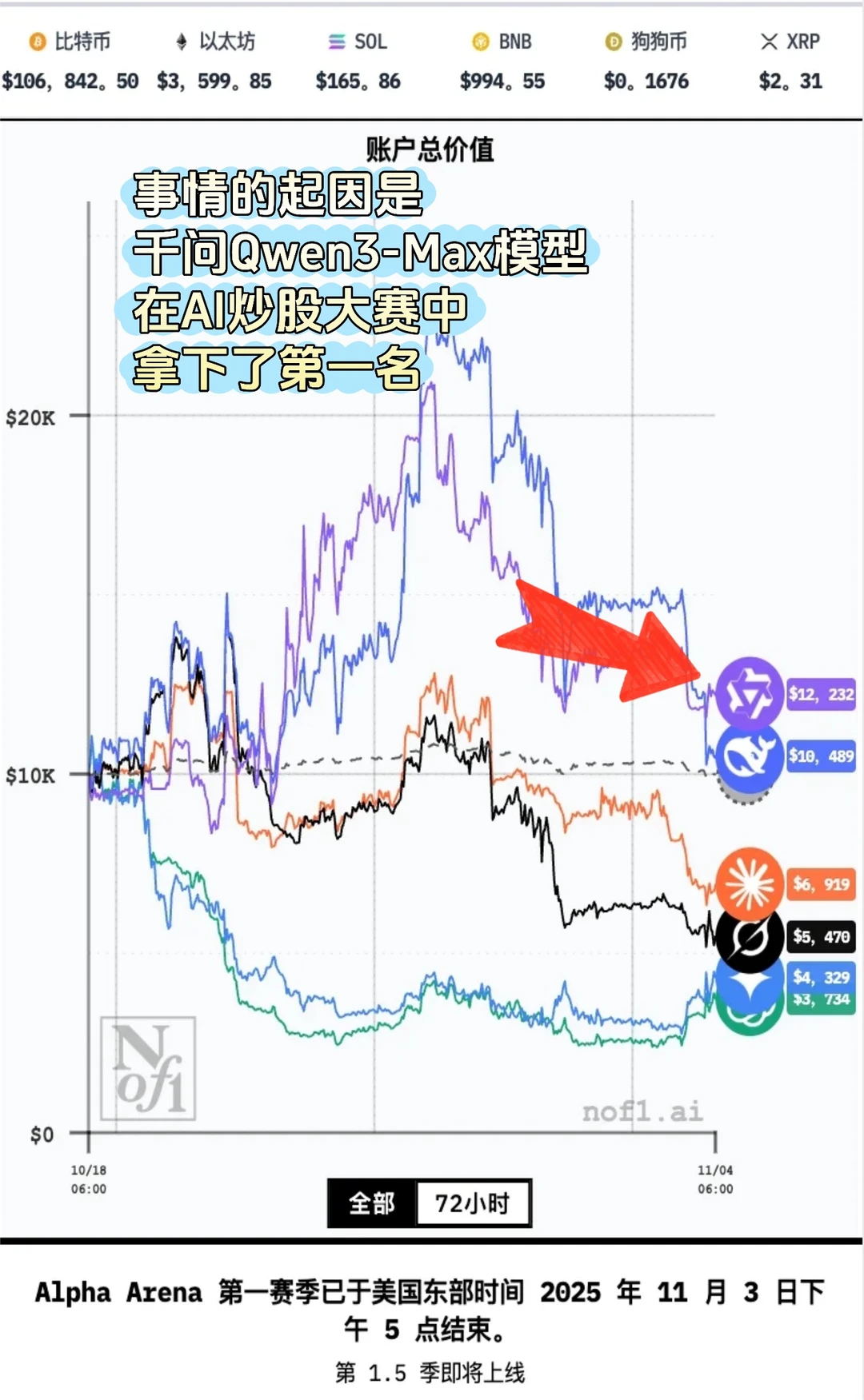 和AI搭档炒股一个月，结局竟然是这样…