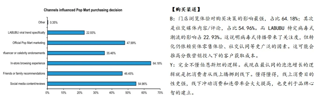 泡泡玛特发展阶段与资本市场要求的错配