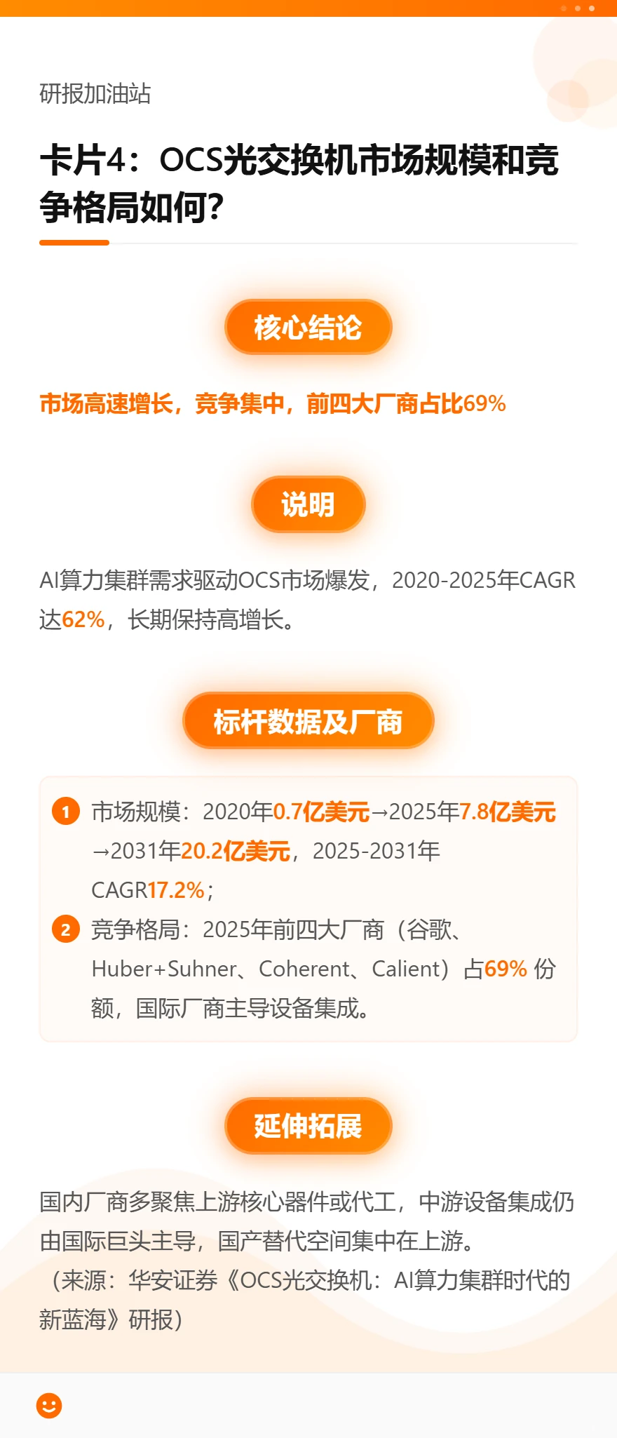 OCS 光交换机！7张知识卡读懂研报！