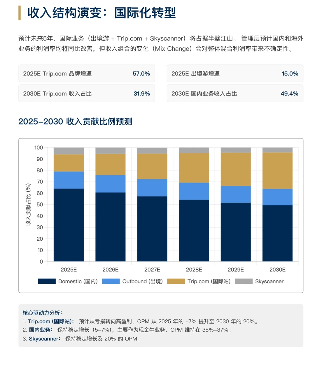 摩根士丹利研报，携程海外持续扩张，份额扩大