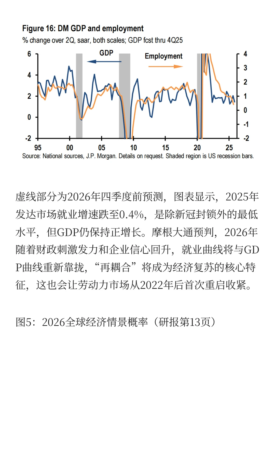 “再耦合”是全球经济结构的重构