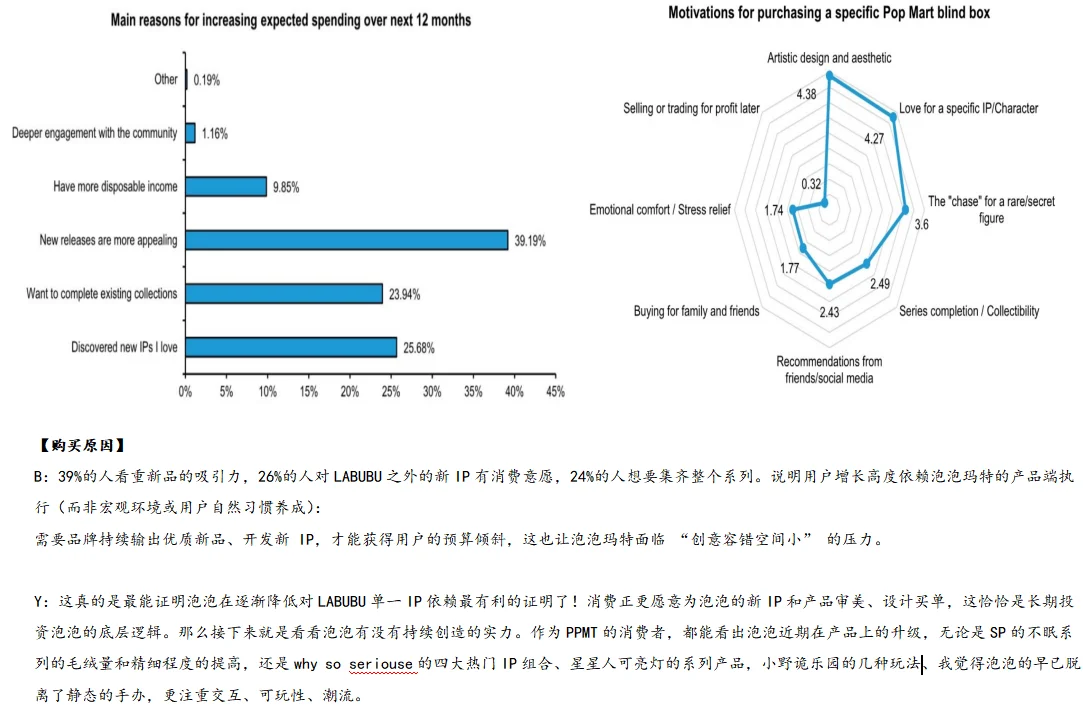 泡泡玛特发展阶段与资本市场要求的错配