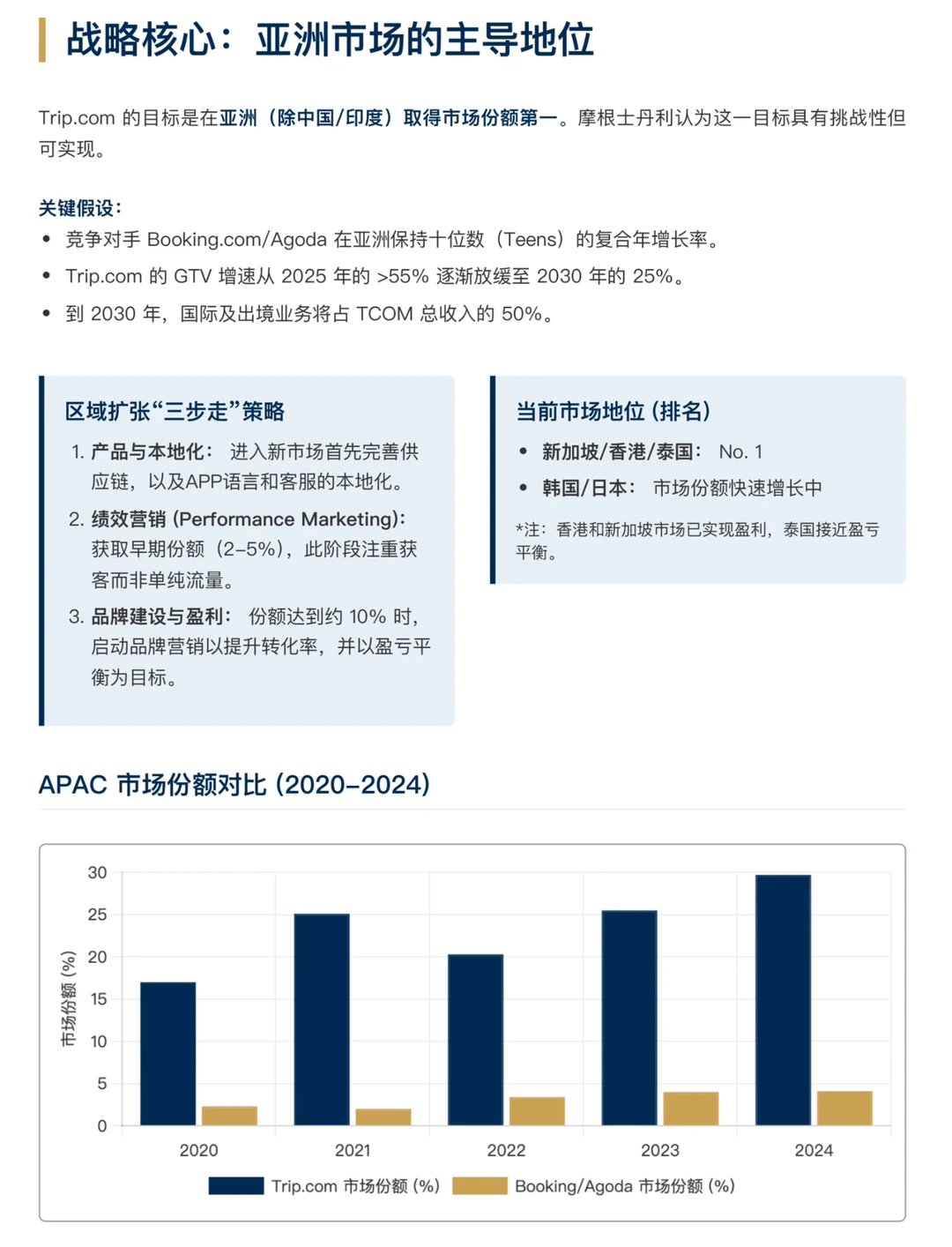 摩根士丹利研报，携程海外持续扩张，份额扩大