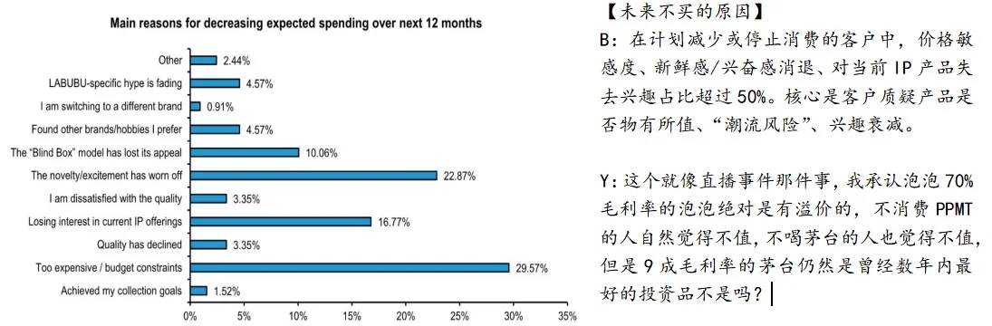 泡泡玛特发展阶段与资本市场要求的错配