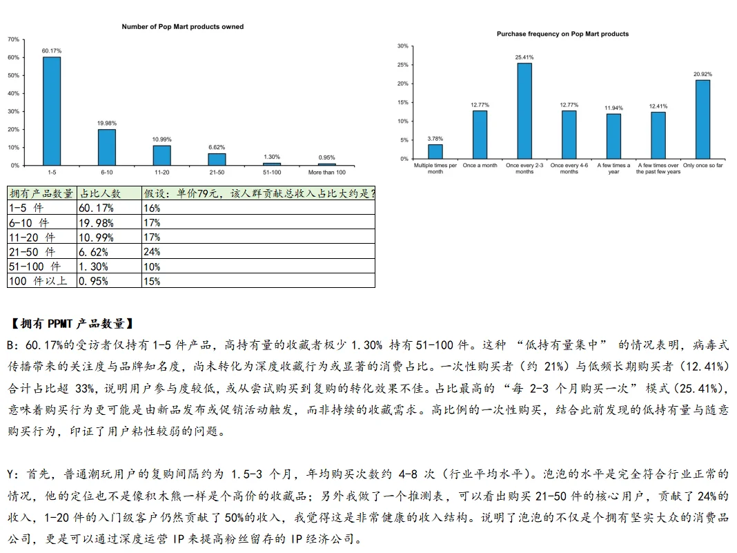 泡泡玛特发展阶段与资本市场要求的错配