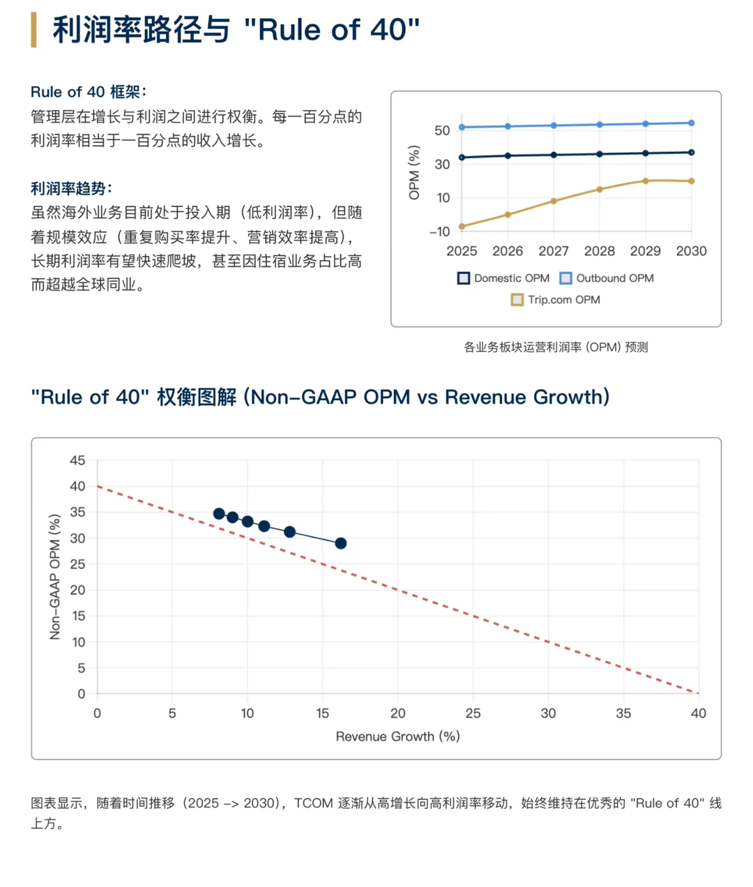 摩根士丹利研报，携程海外持续扩张，份额扩大