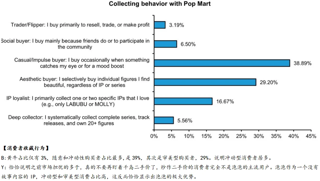 泡泡玛特发展阶段与资本市场要求的错配