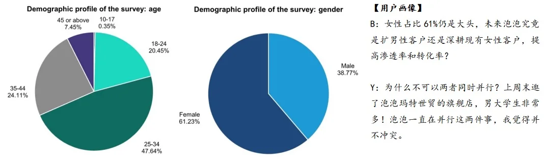 泡泡玛特发展阶段与资本市场要求的错配