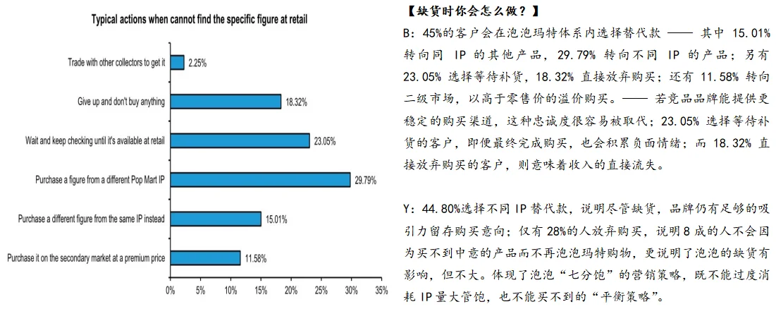 泡泡玛特发展阶段与资本市场要求的错配