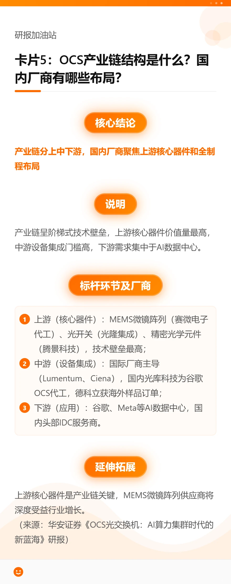 OCS 光交换机！7张知识卡读懂研报！