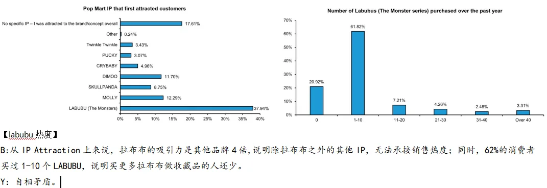 泡泡玛特发展阶段与资本市场要求的错配