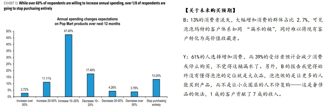 泡泡玛特发展阶段与资本市场要求的错配