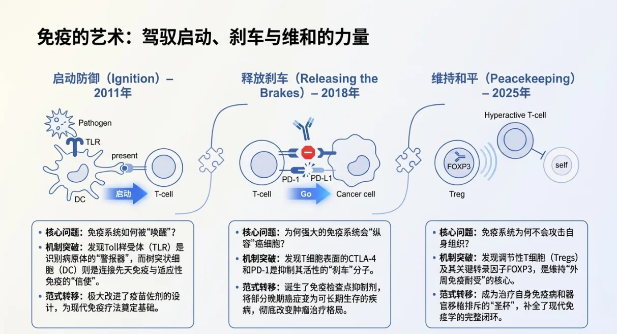 一篇通关！20年生物医学诺奖深度复盘