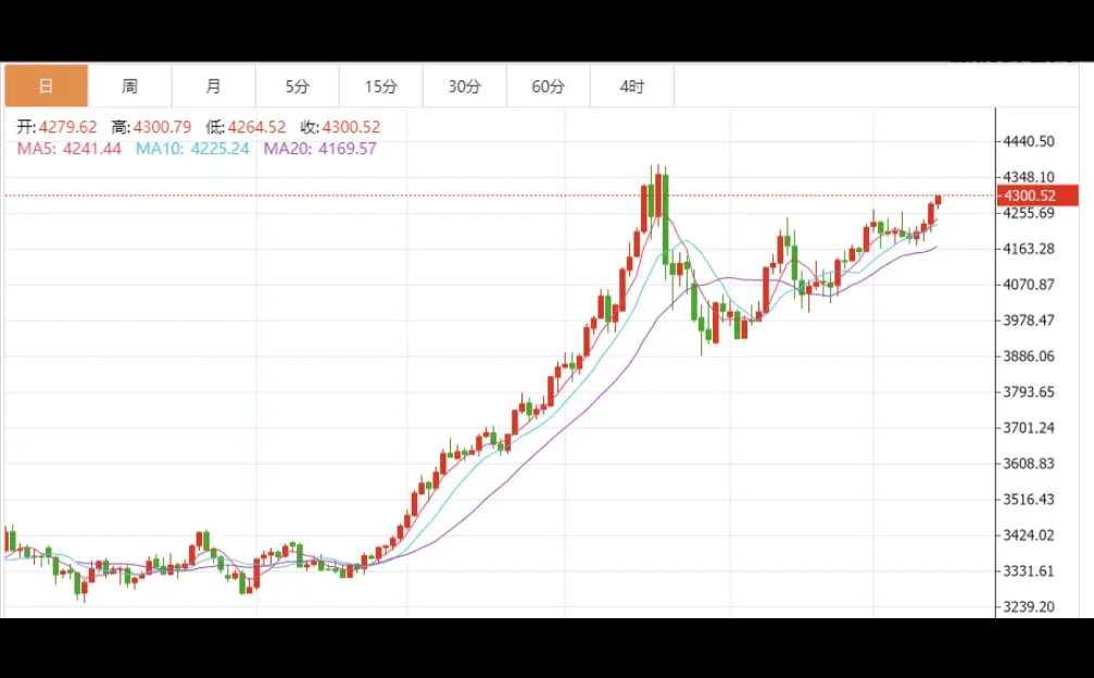 金价，彻底爆了！