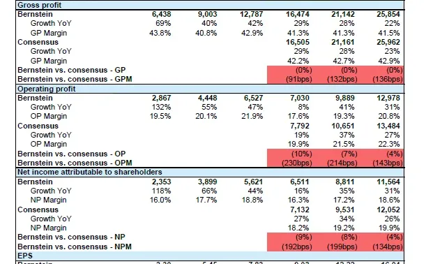 北方华创研报随笔