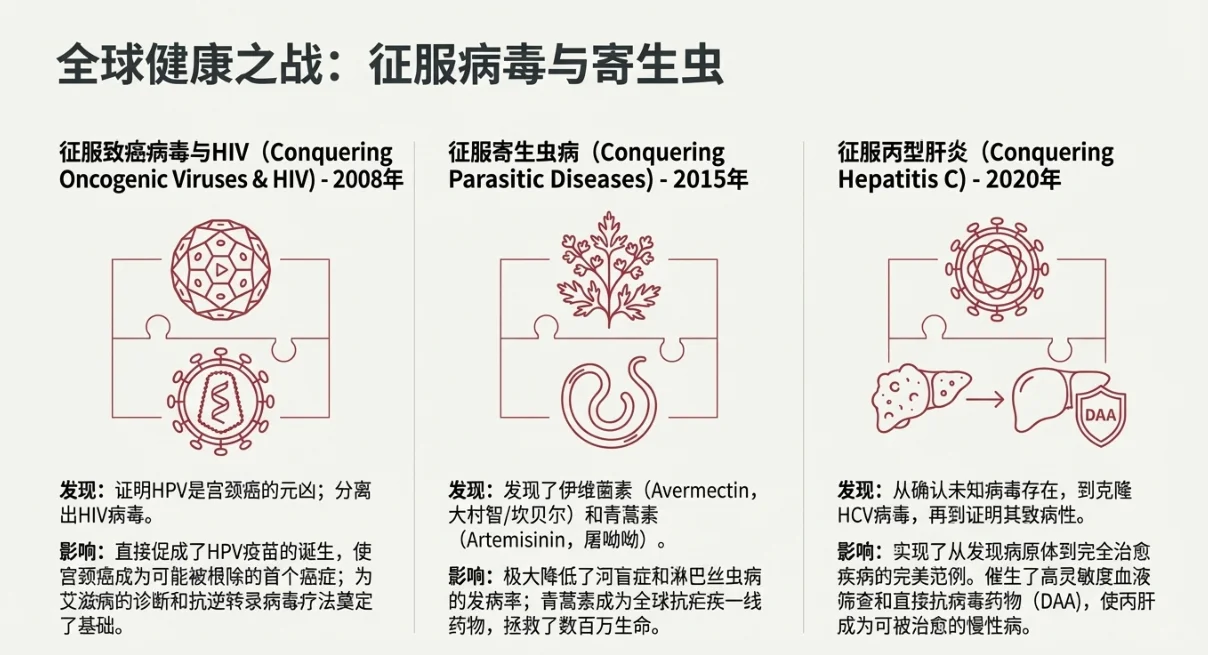 一篇通关！20年生物医学诺奖深度复盘