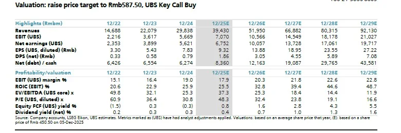 北方华创研报随笔