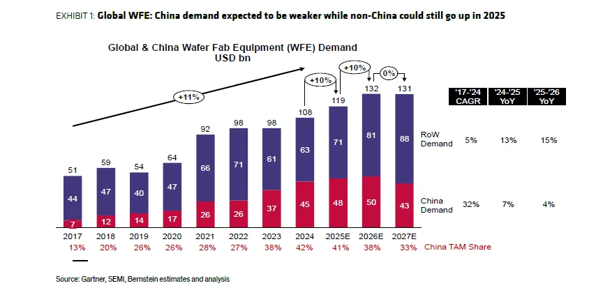 北方华创研报随笔
