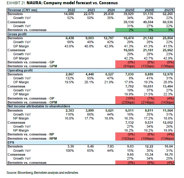 北方华创研报随笔