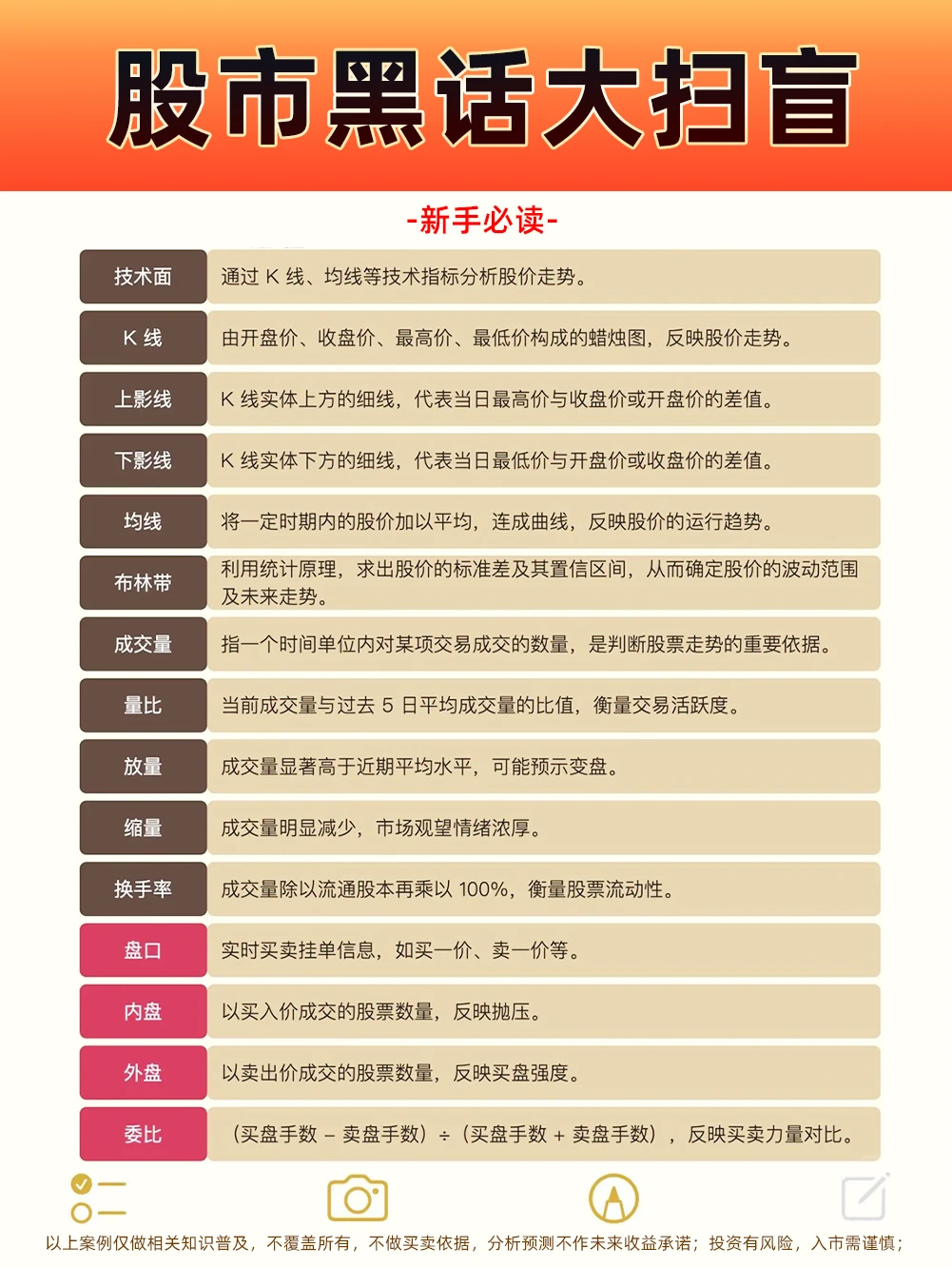股市黑话扫盲贴，必读！