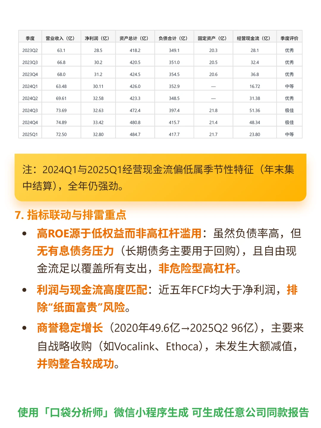 万事达 4000 字深度研报