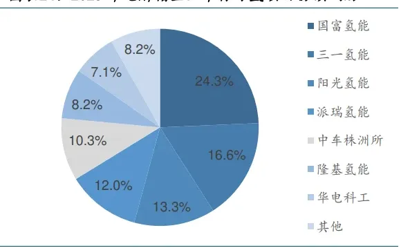 能源下半场的主战场将向非电领域脱碳转向