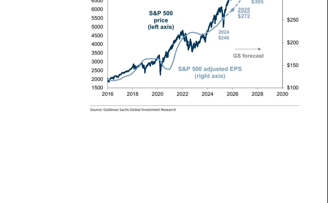 摩根研报：人工智能的广泛应用对市场影响
