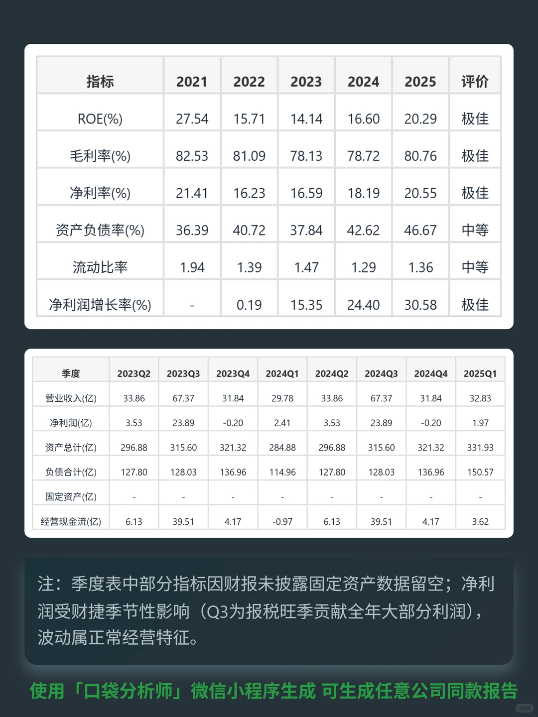 财捷 4000 字深度研报
