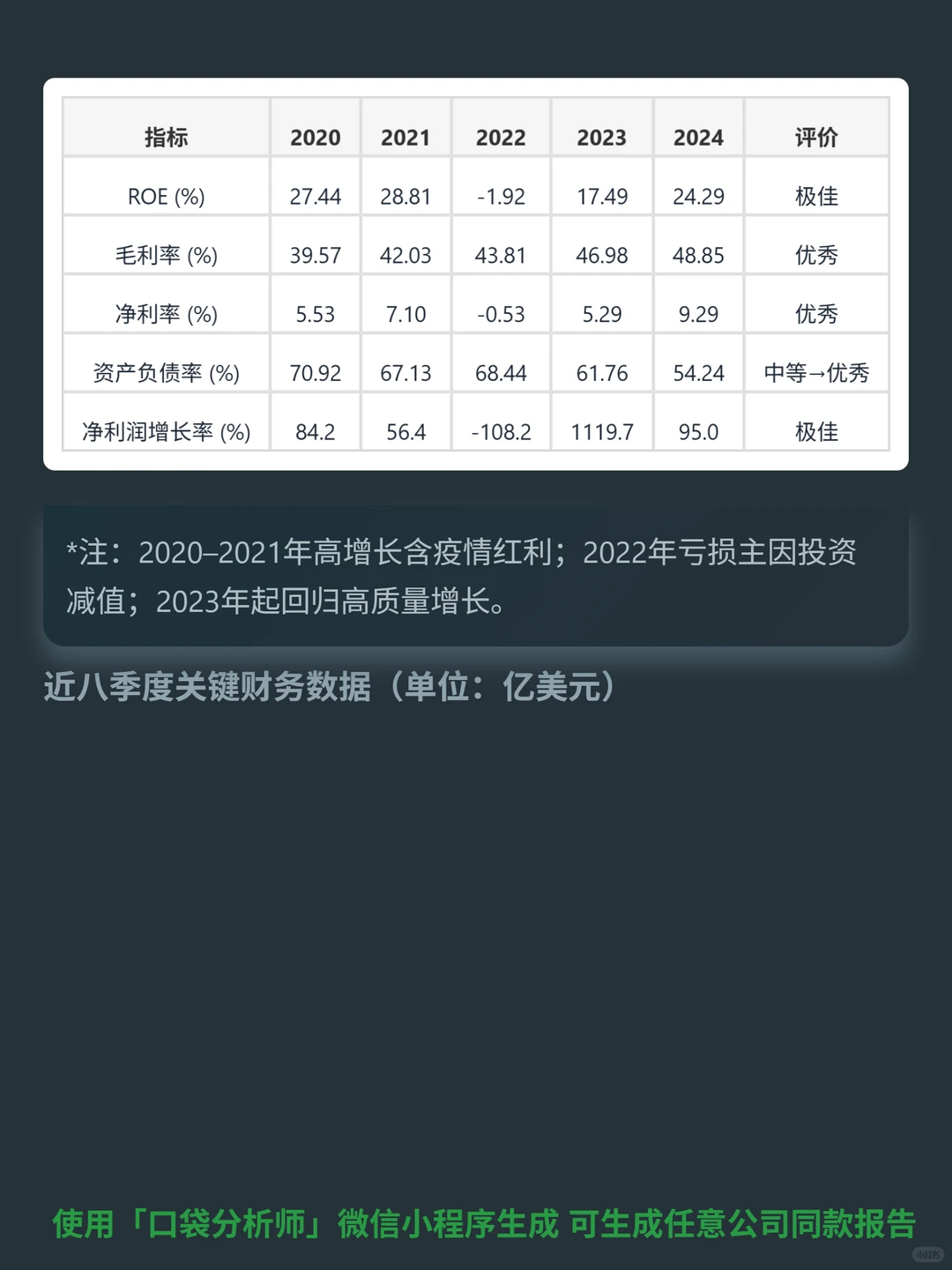 亚马逊 4000 字深度研报