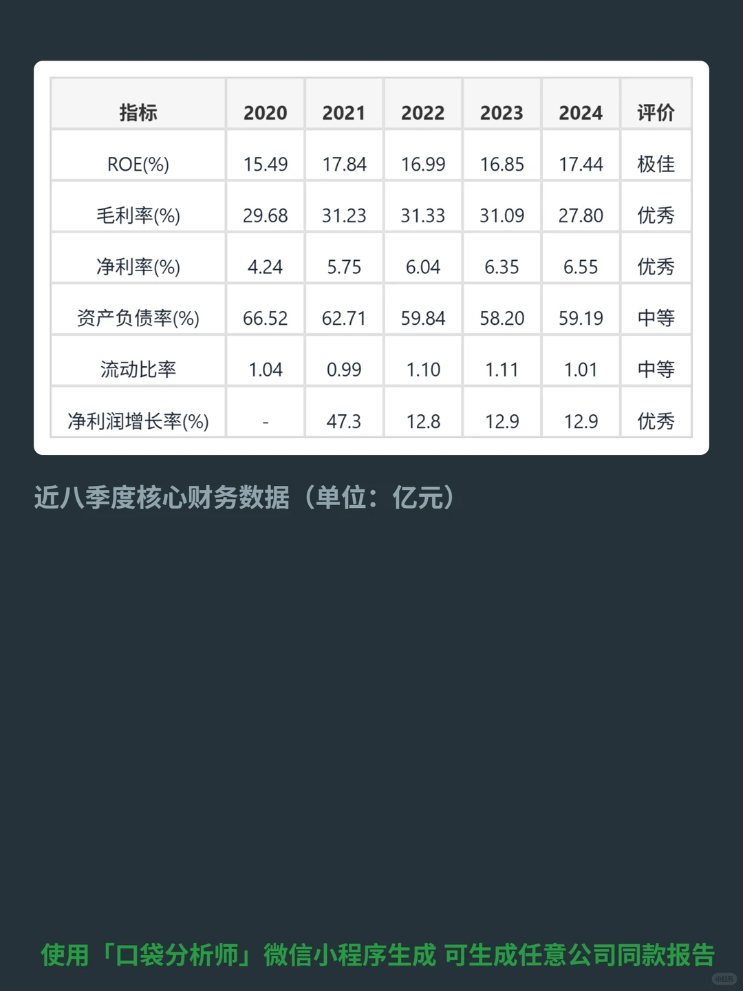 海尔智家 4000 字深度研报