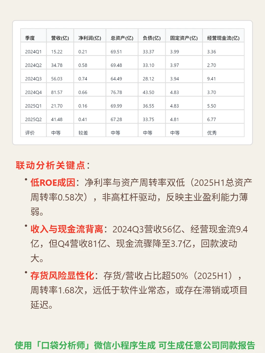 天源迪科 4000 字深度研报