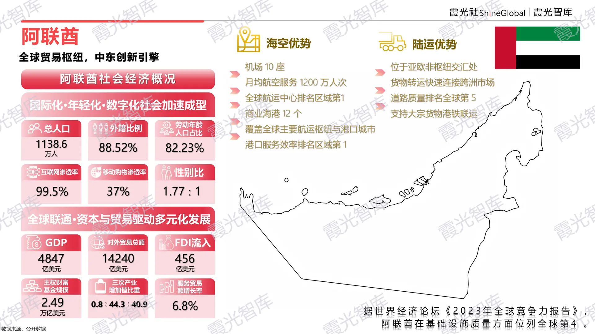 2025 中东区域国别可进入性报告