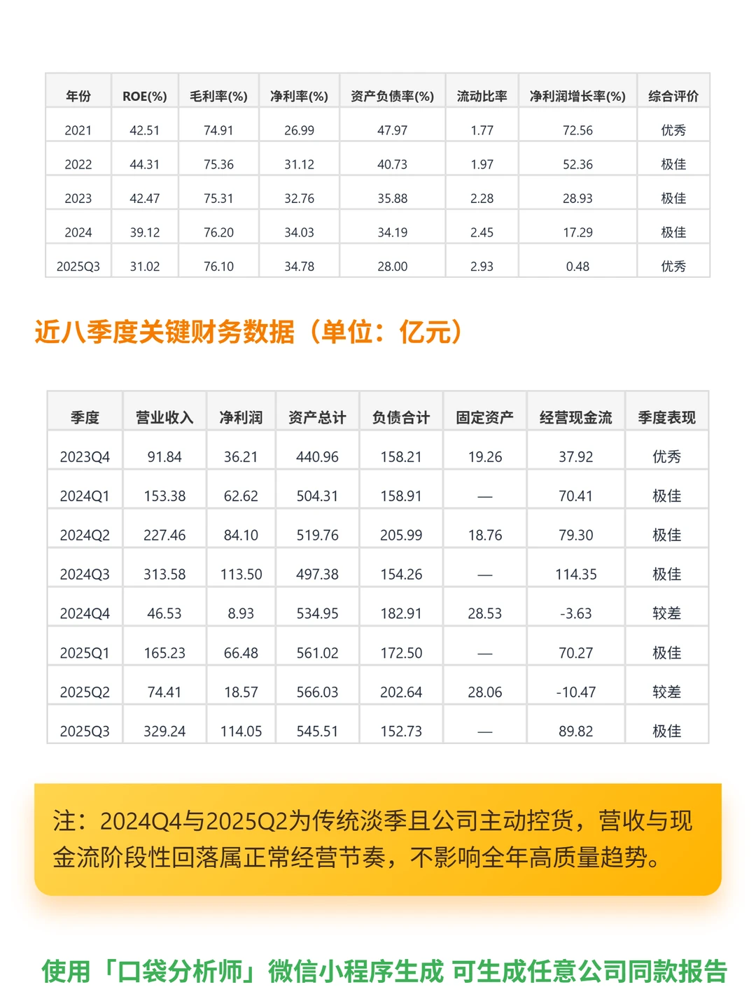 山西汾酒 4000 字深度研报