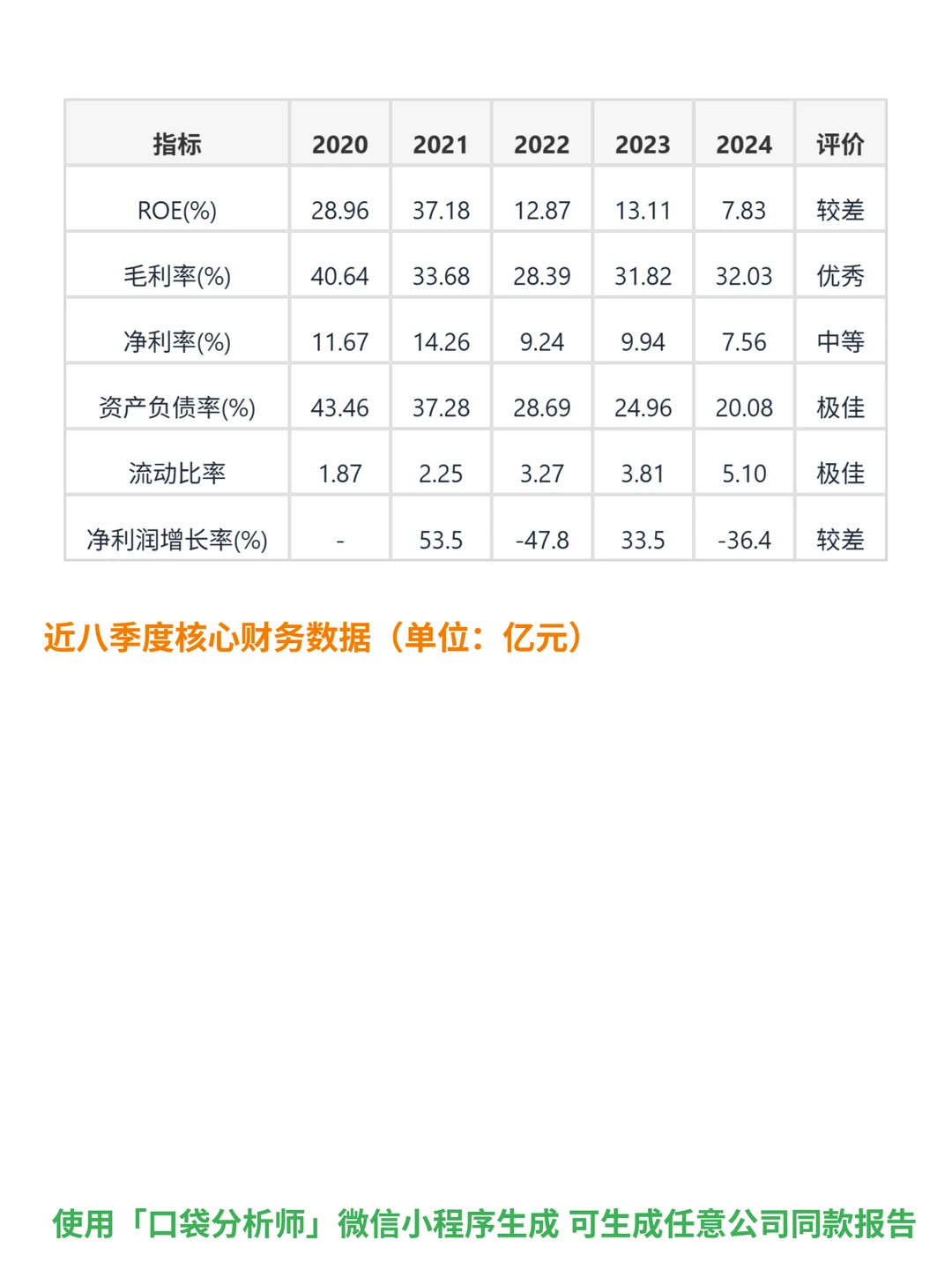中国中免 4000 字深度研报