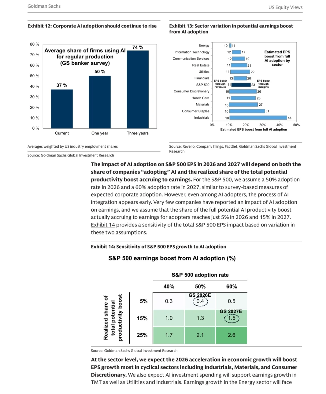 摩根研报：人工智能的广泛应用对市场影响