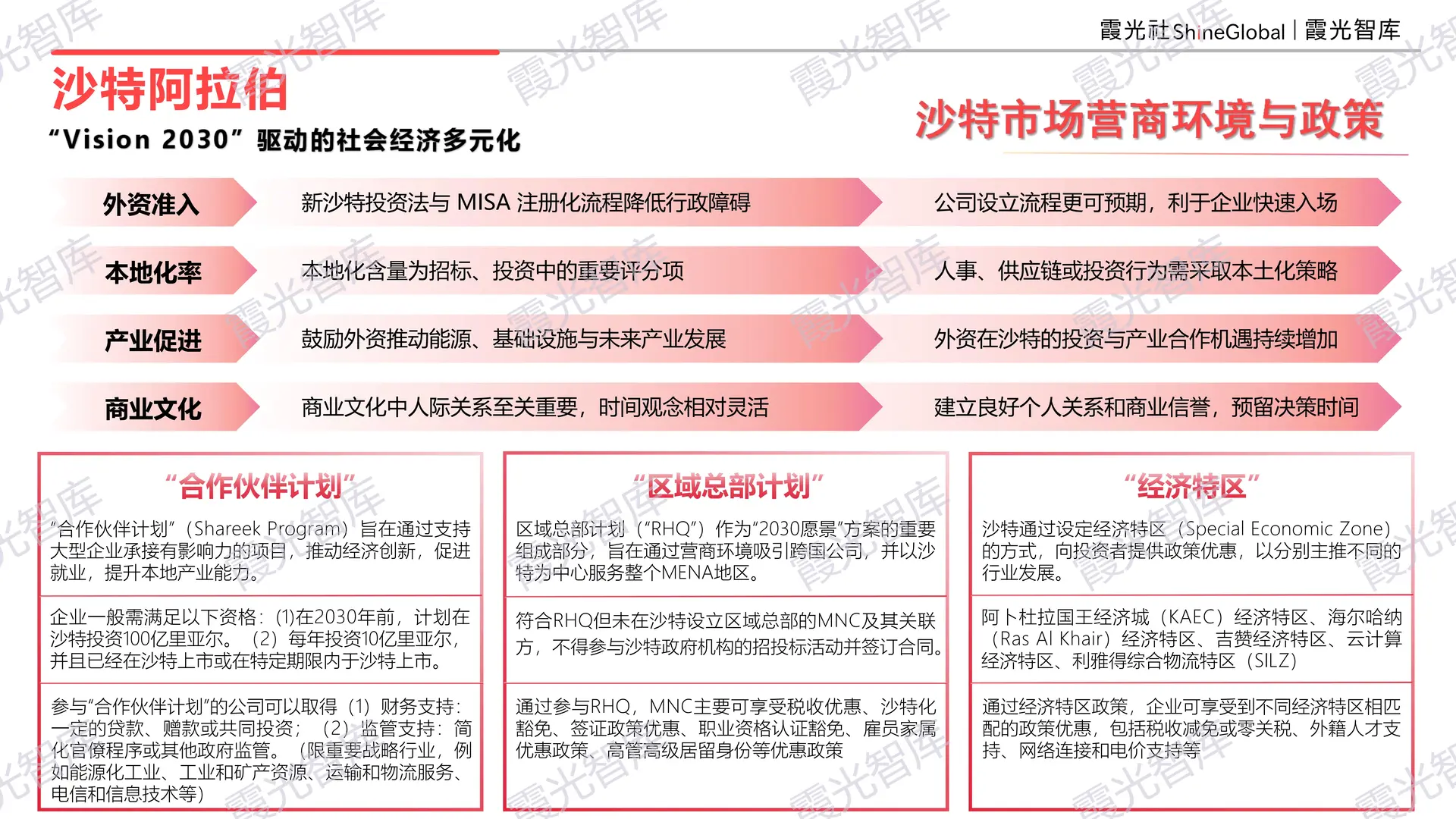 2025 中东区域国别可进入性报告