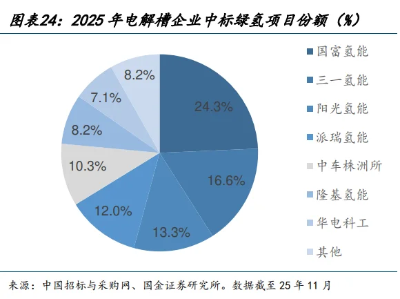 能源下半场的主战场将向非电领域脱碳转向