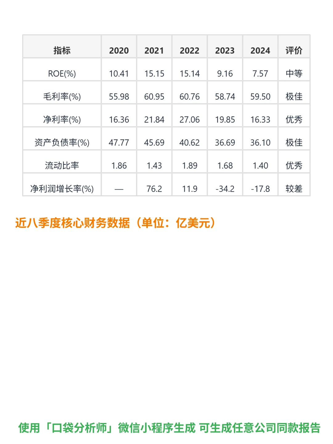 丹纳赫 4000 字深度研报
