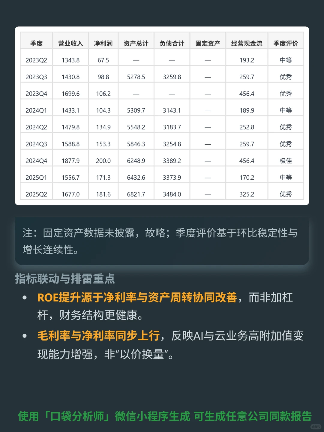 亚马逊 4000 字深度研报