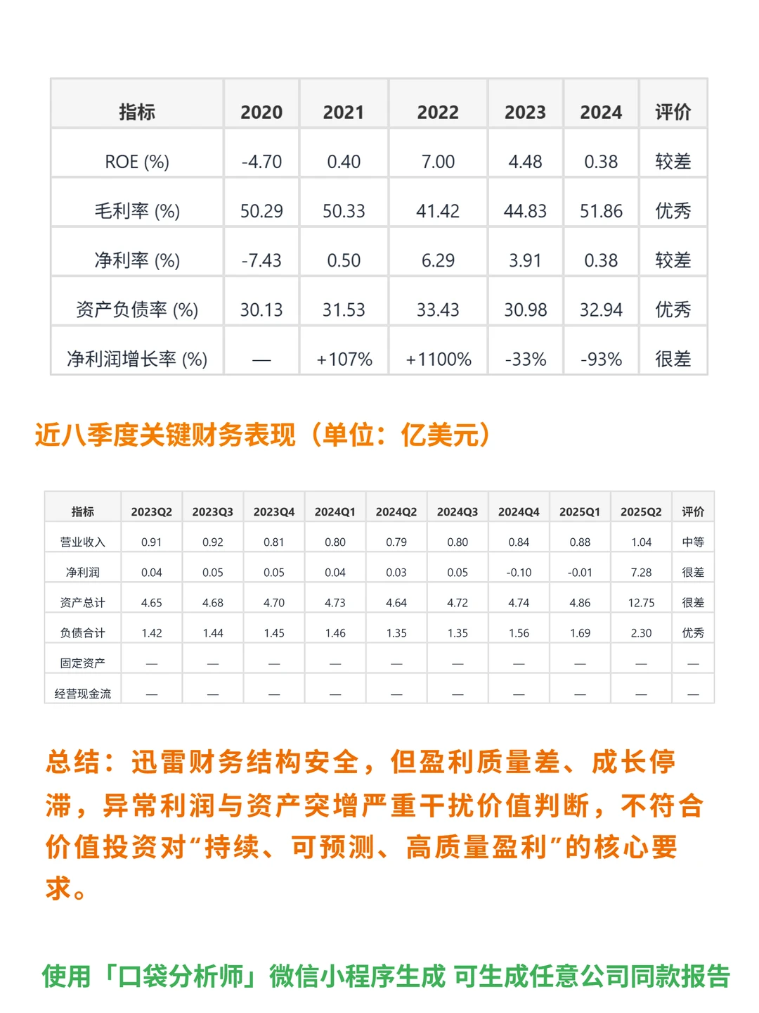迅雷 4000 字深度研报