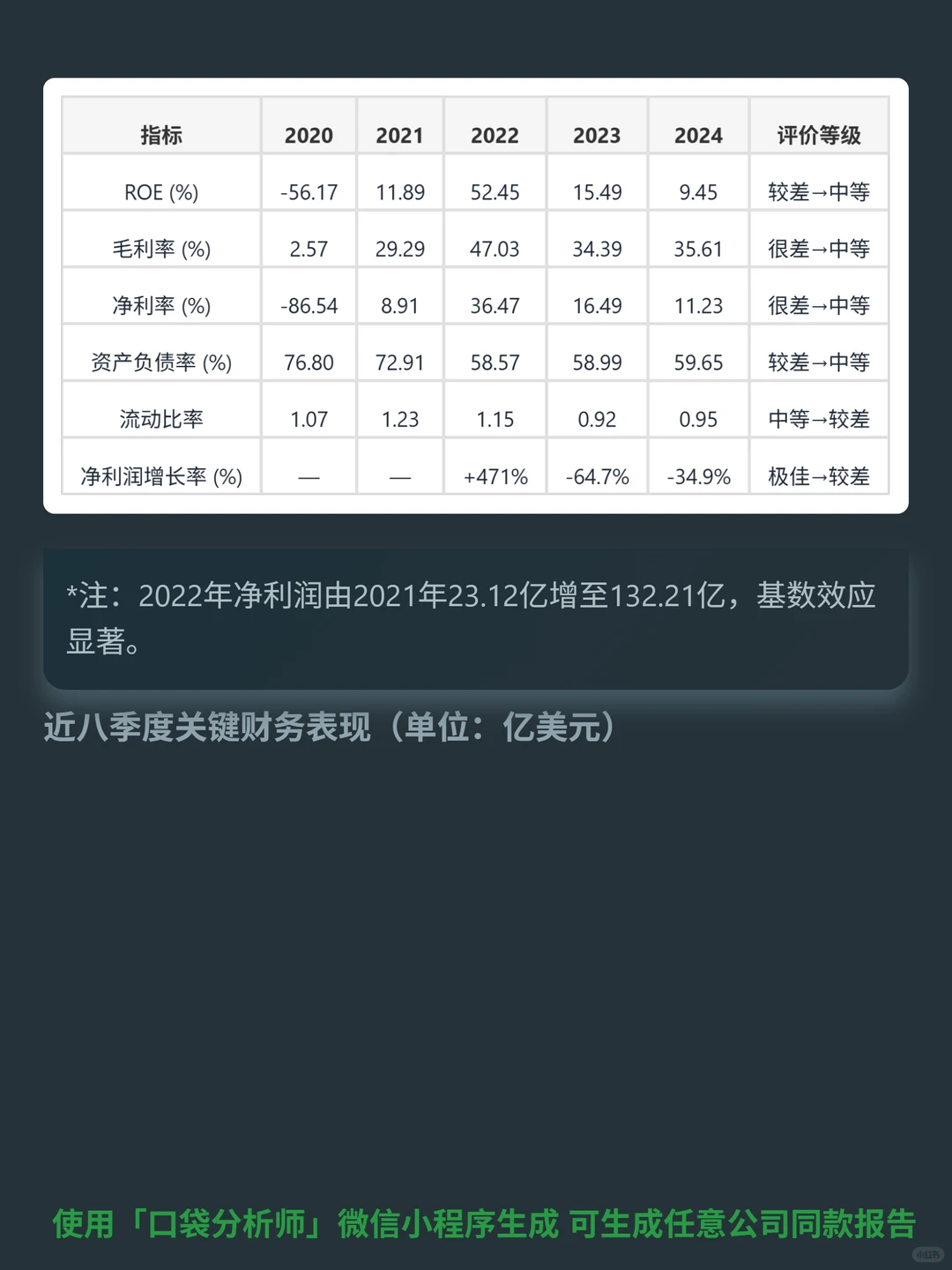 西方石油 4000 字深度研报