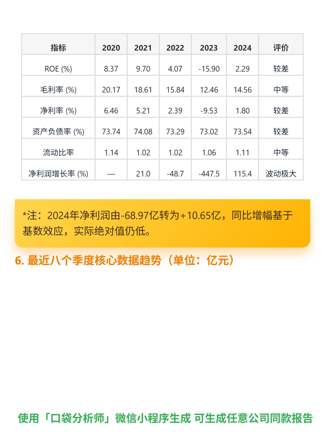 中国金茂 4000 字深度研报