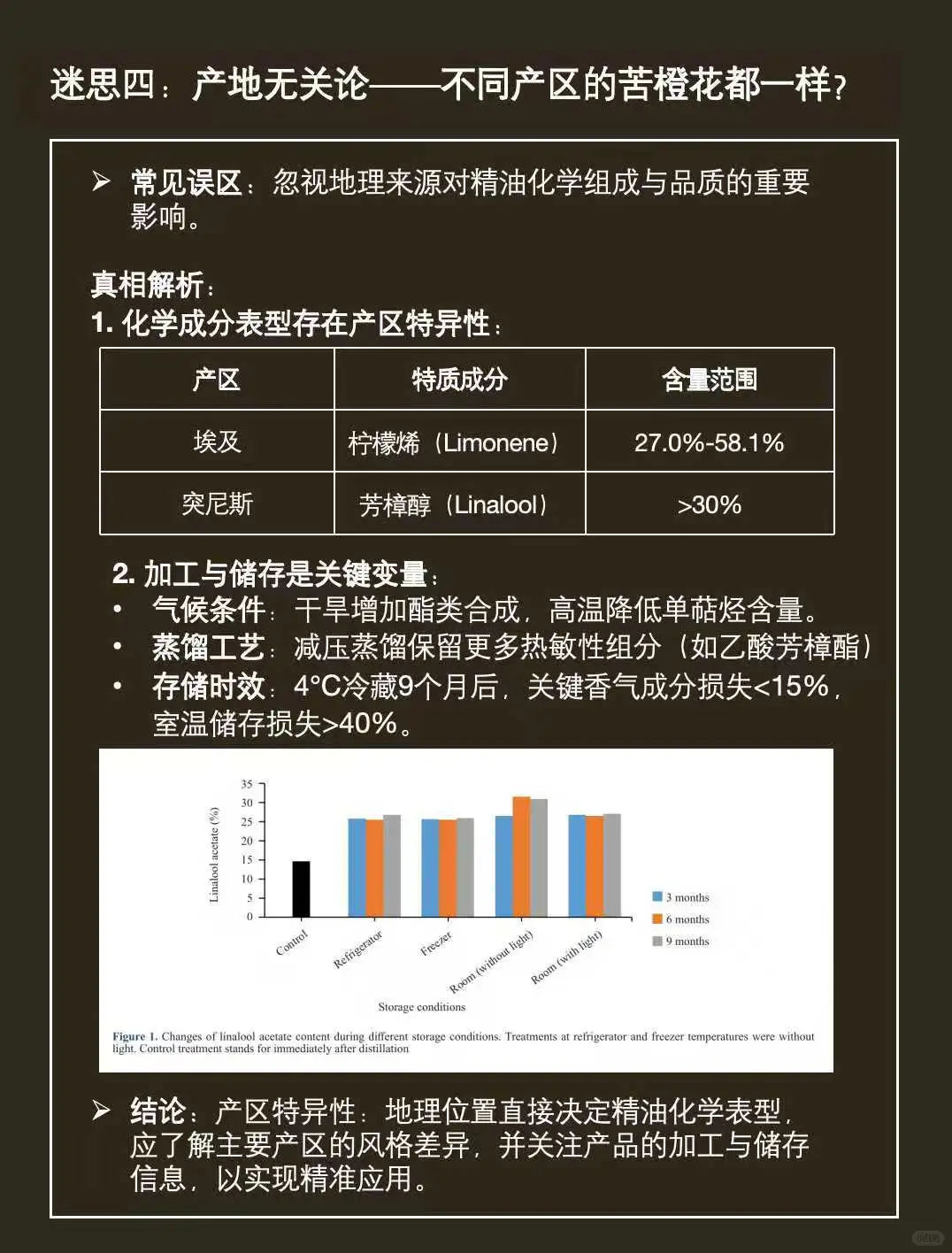 橙花精油：从品种溯源、功效解构到化学认知